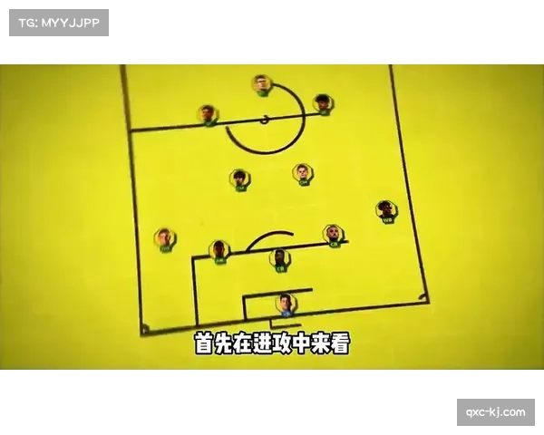 阿莫林坚持三中卫体系 曼联主帅战术安排引争议